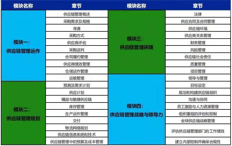 SCMP供应链管理专家报考条件_辽宁省SCMP报名考试培训课程指定网站及流程_SCMP认证考试流程