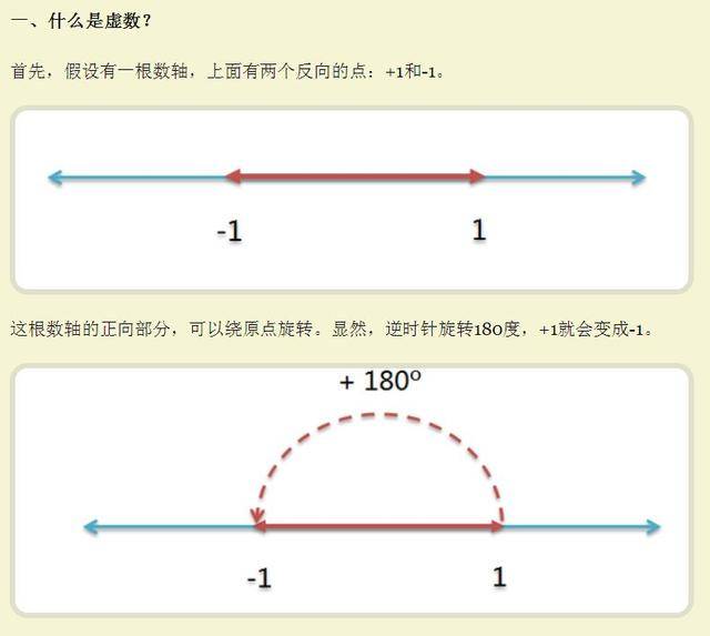 基础研究重大突破,虚数(i²=-1)不“虚”,而具有现实上的重大意义。_量子_复数_实数