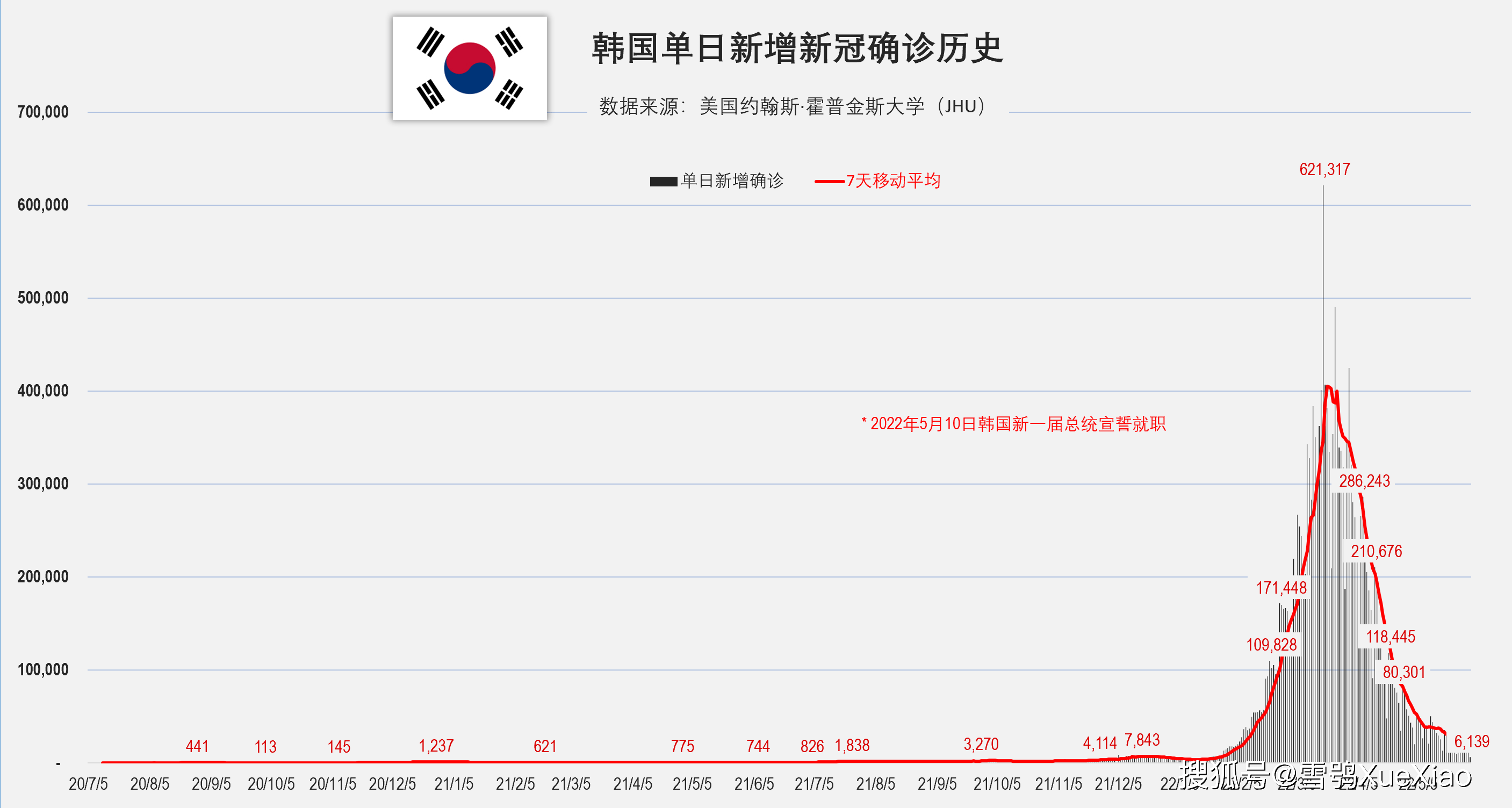 美国新冠昨日新增图片