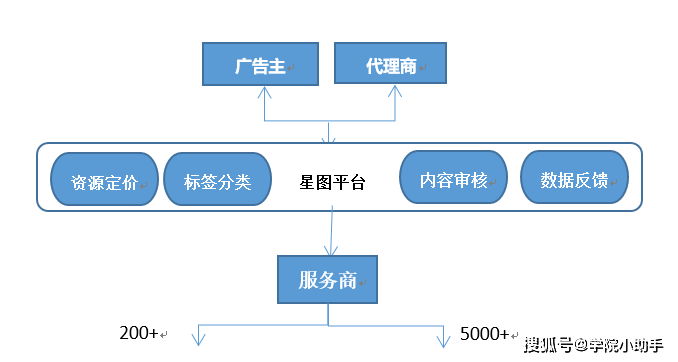 抖音如何助力美妆品牌拥抱未来