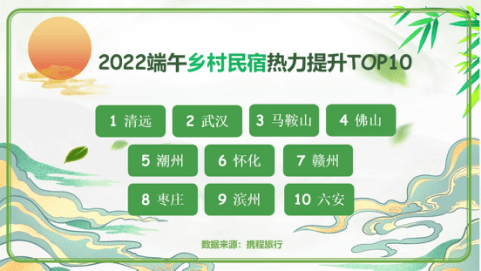 小院过节 民宿度假”端午乡村游 高端民宿唱主角