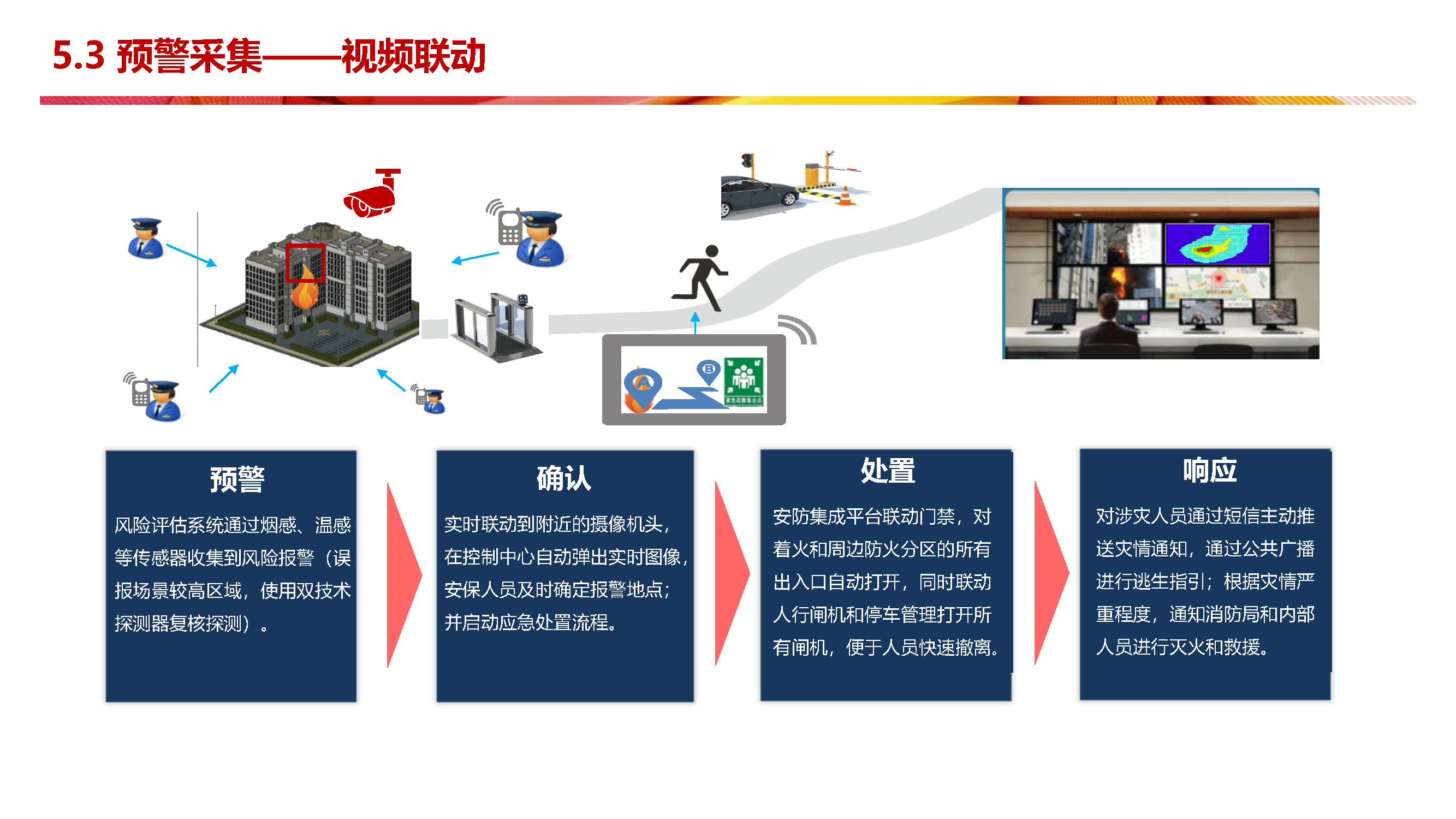 智慧应急解决方案