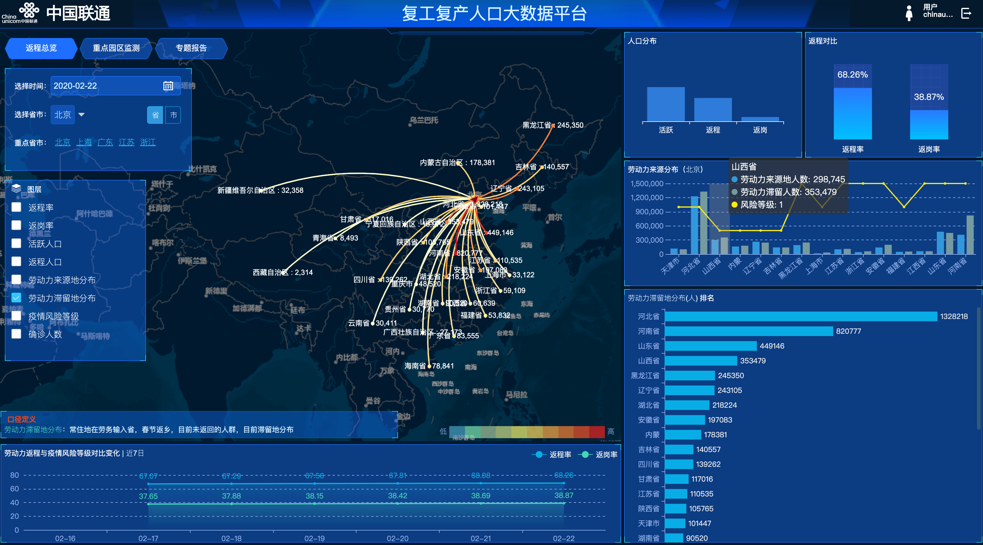 中国联通大数据平台为复工复产凝聚精准力量