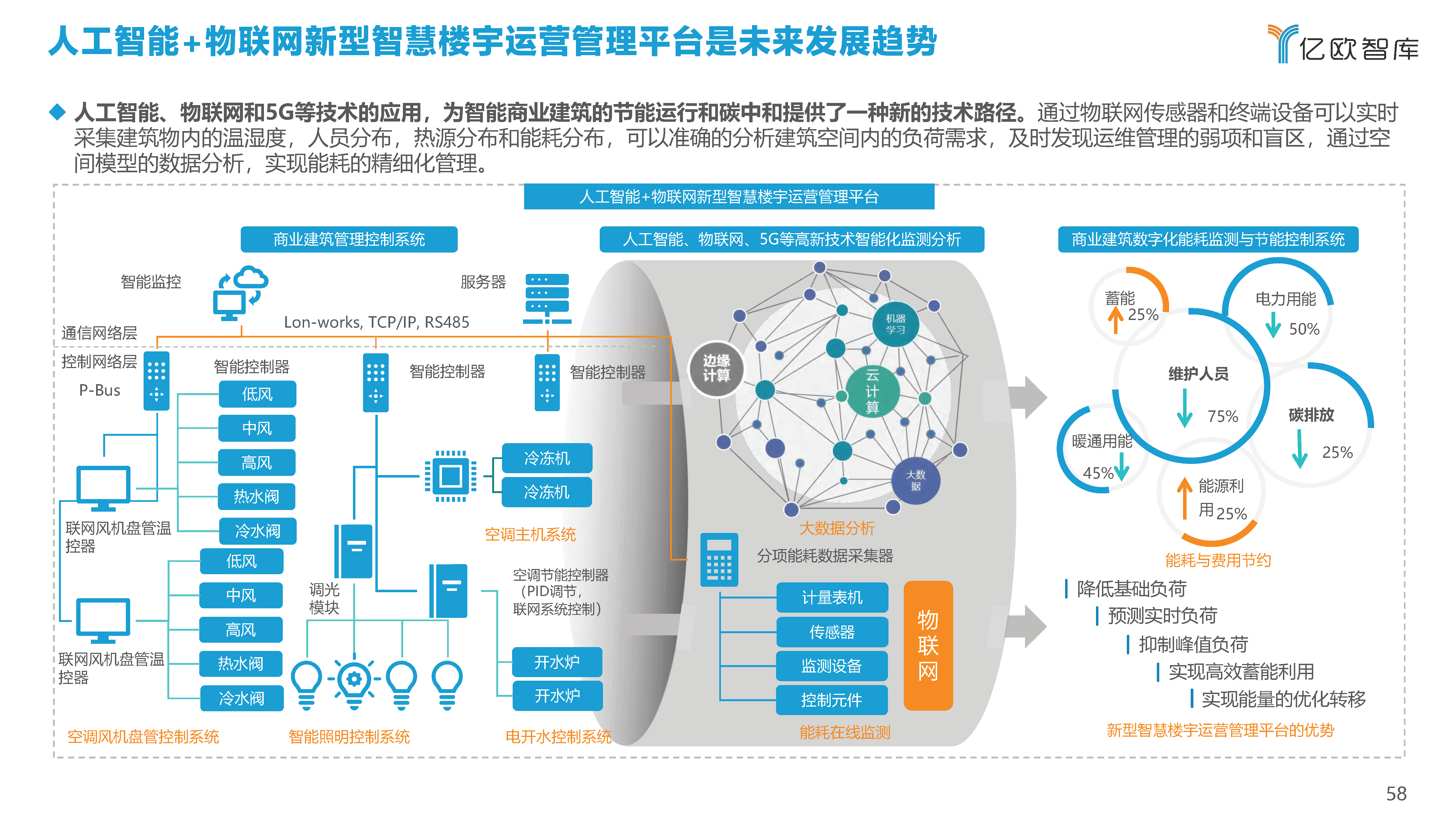 2021中国商业建筑碳中和实施路径研究报告