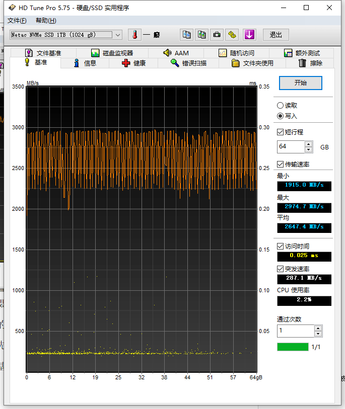 朗科绝影NV3000：石墨烯黑科技散热，高达3400MB/s超高读写