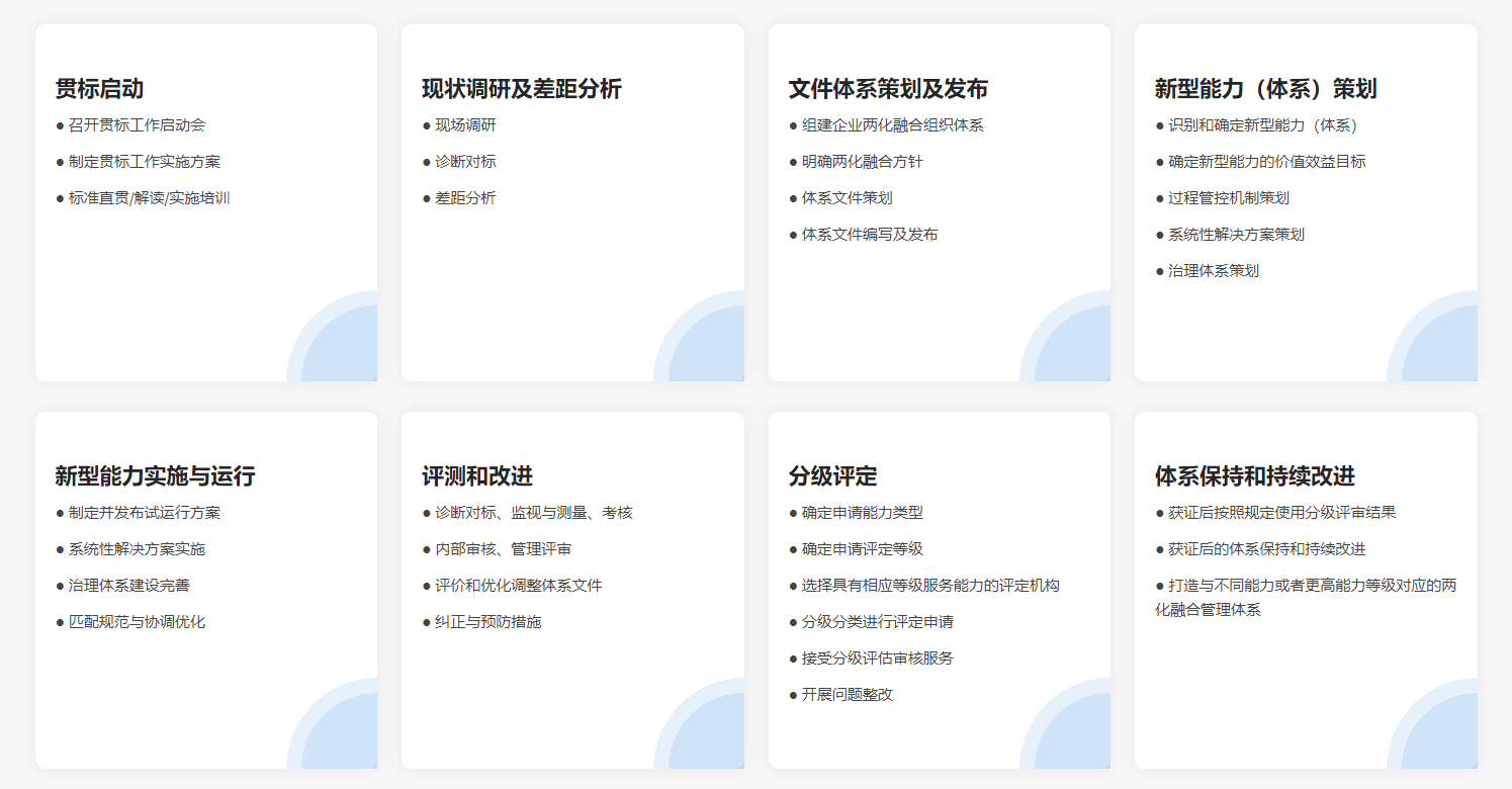 两化融合管理体系是什么 两化融合管理体系有哪些作用 企业 信息化 工业化