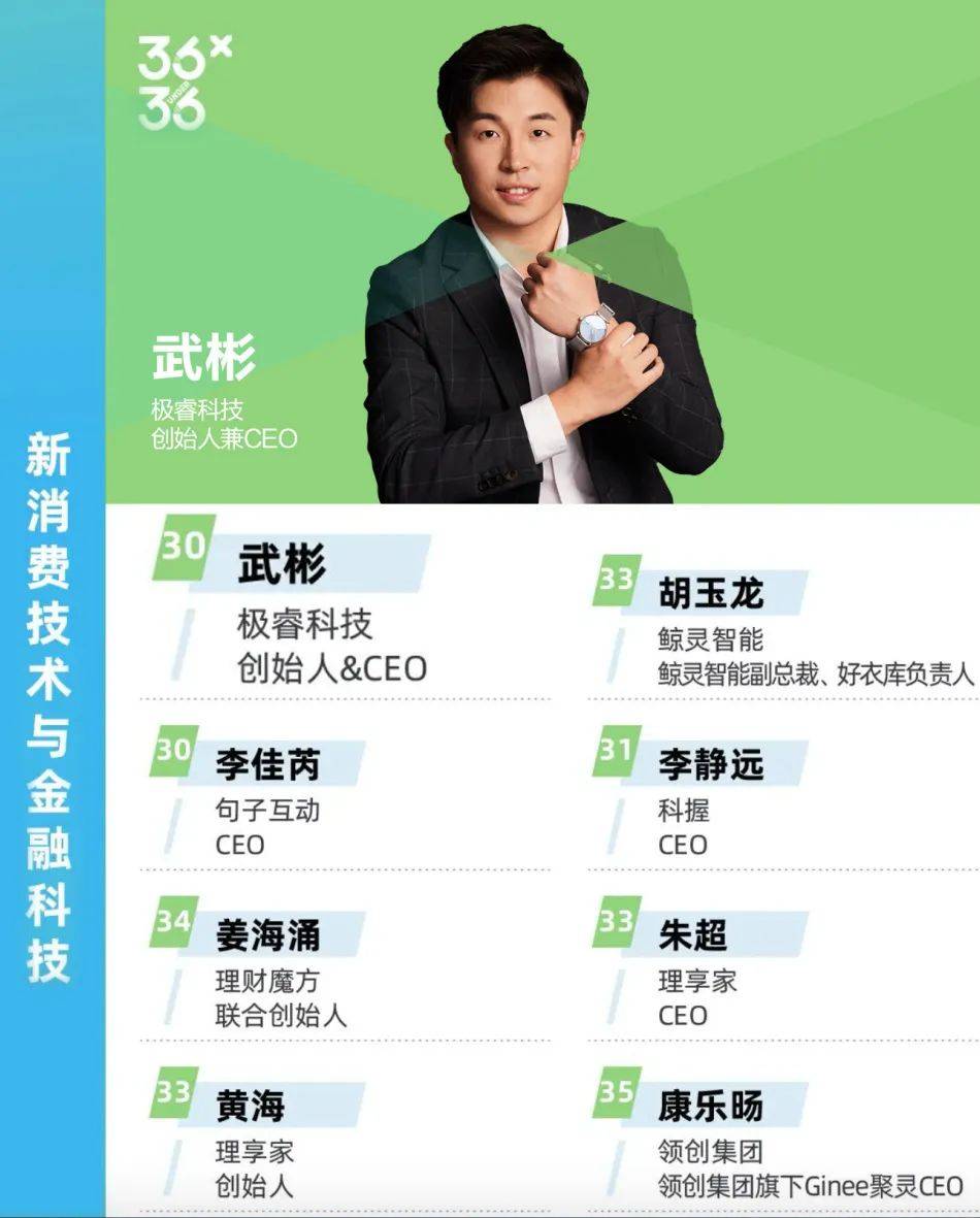 极睿科技创始人兼ceo武彬上榜36氪"x·36 under 36 s级青年创业者名册
