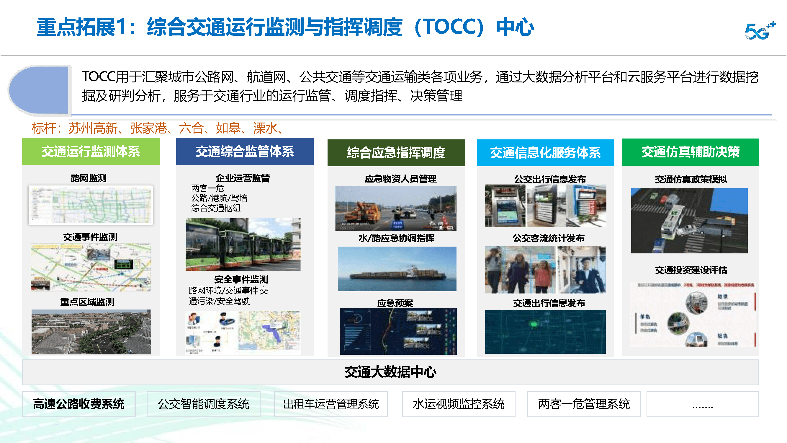 智慧交通信息化建设整体解决方案