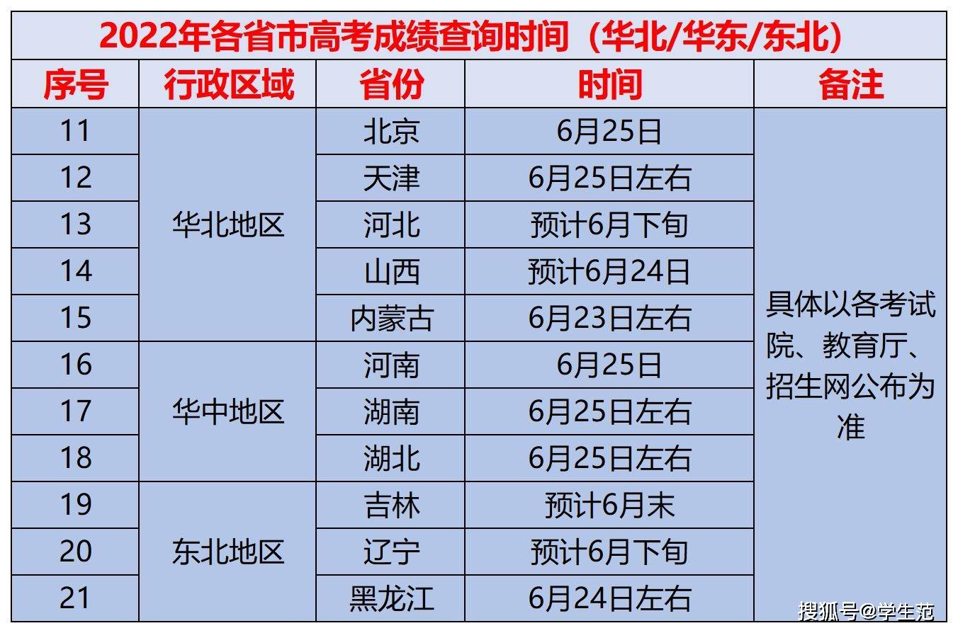 山西高考查分时间_山西高考查分时间2024年_山西高考查分时间24号几点