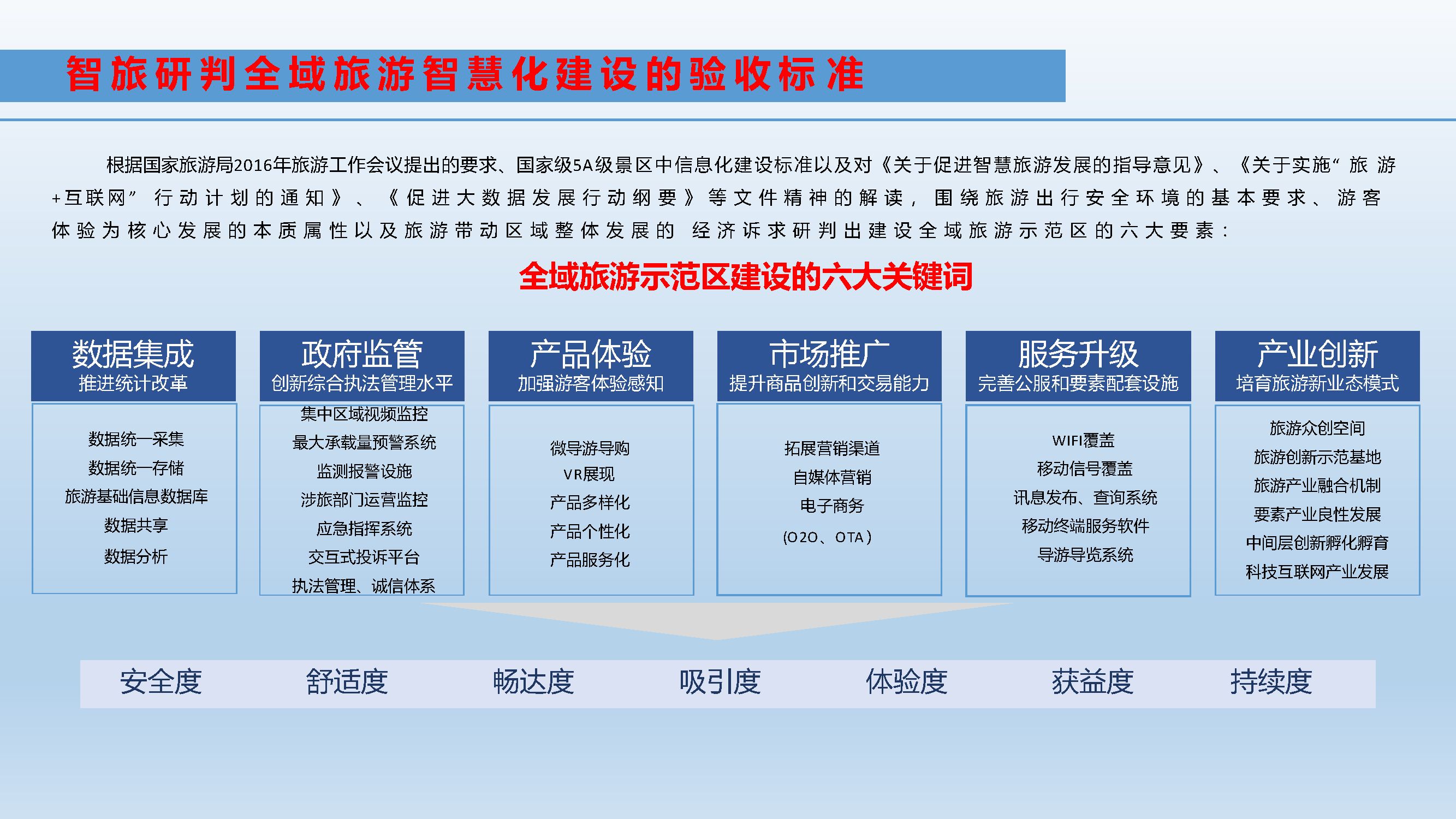 景區智慧旅遊建設方案