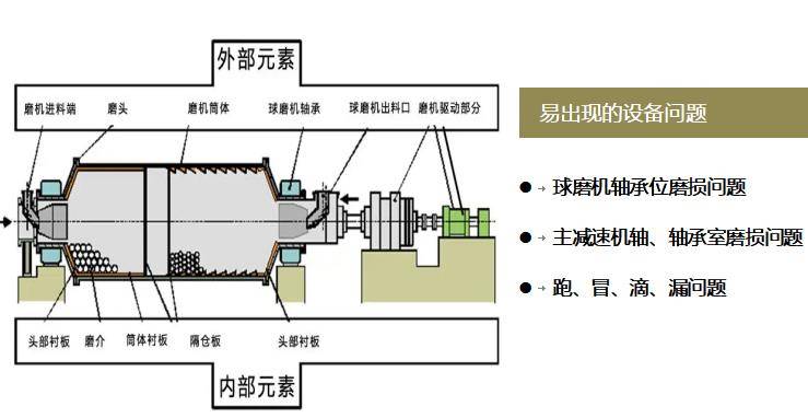  球磨機(jī)的工作方法_球磨機(jī)操作步驟