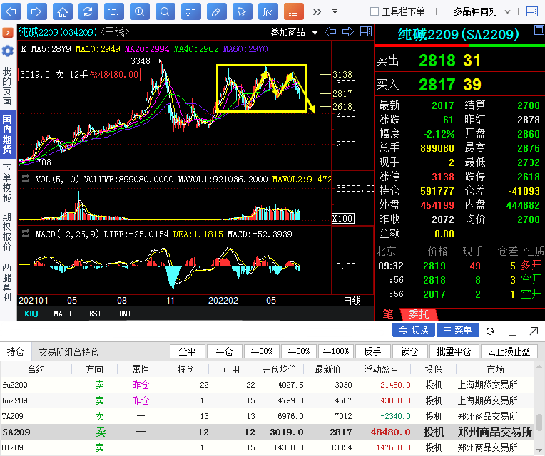 奇顺投资6月21日纯碱期货操作大行情