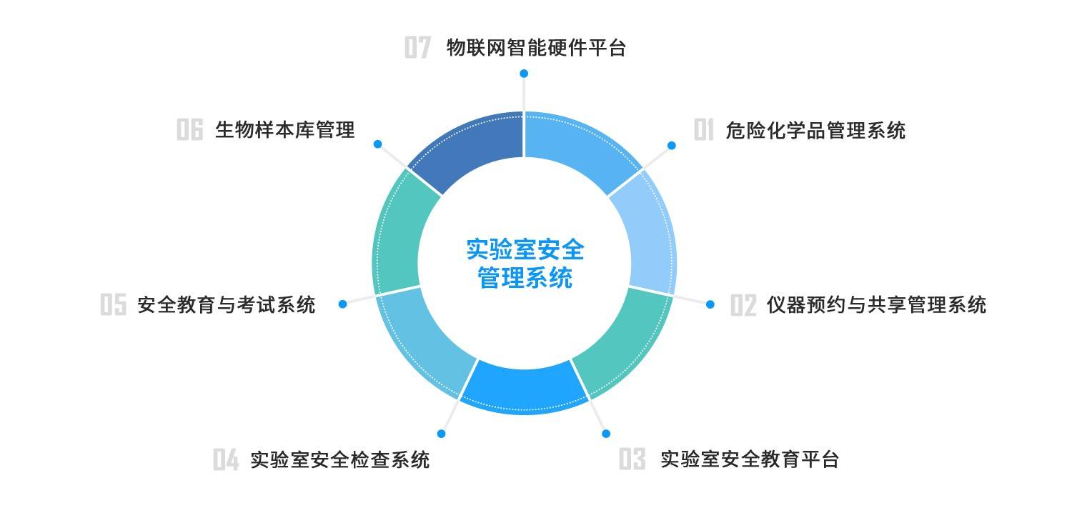 实验室安全管理系统解决方案