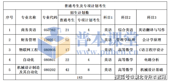 考生报名填写专科专业名称须与《教育部学籍在线验证报告》或毕业证书