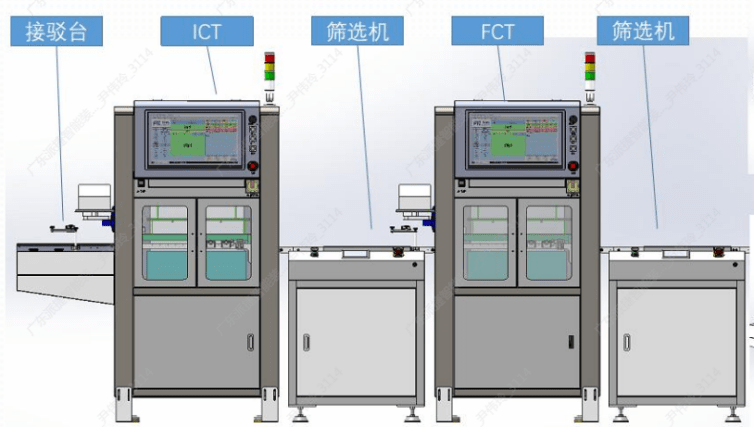 敏捷开发分类_原型开发分类_软件开发测试 分类