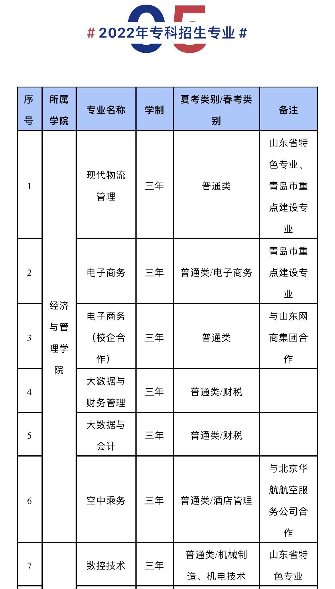 黄海学院招生办电话图片