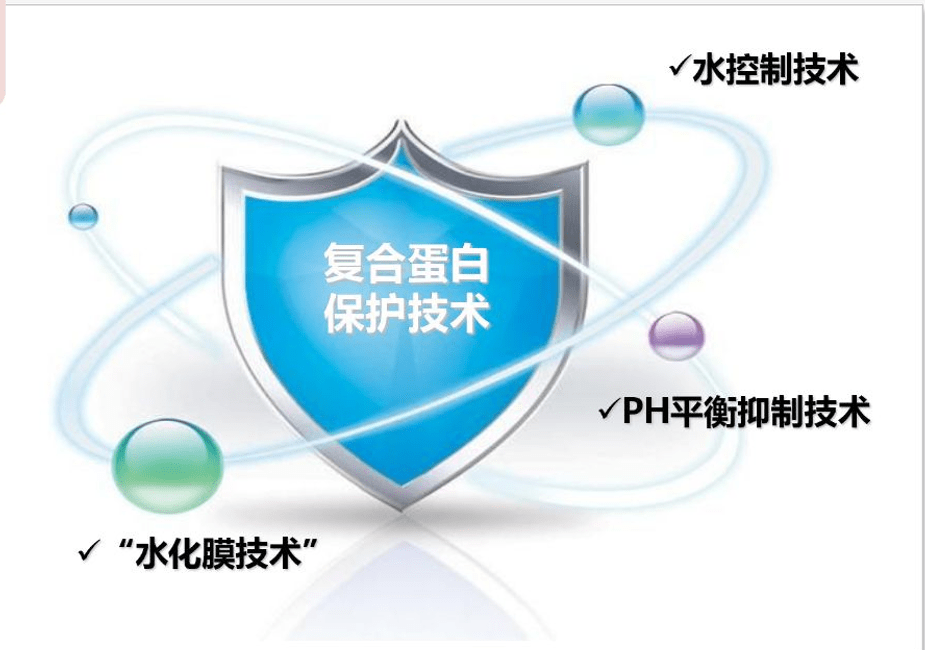 安苏萌与复合蛋白保护技术 生长激素 粉剂 分子