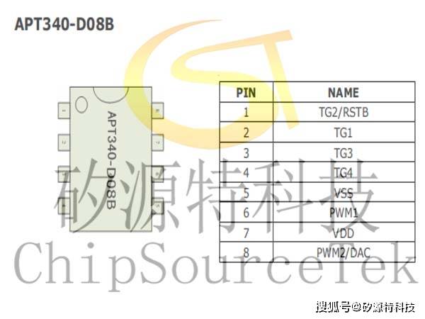 矽源特APT340系列图文集-矽源特ChipSourceTek-搜狐大视野-搜狐新闻