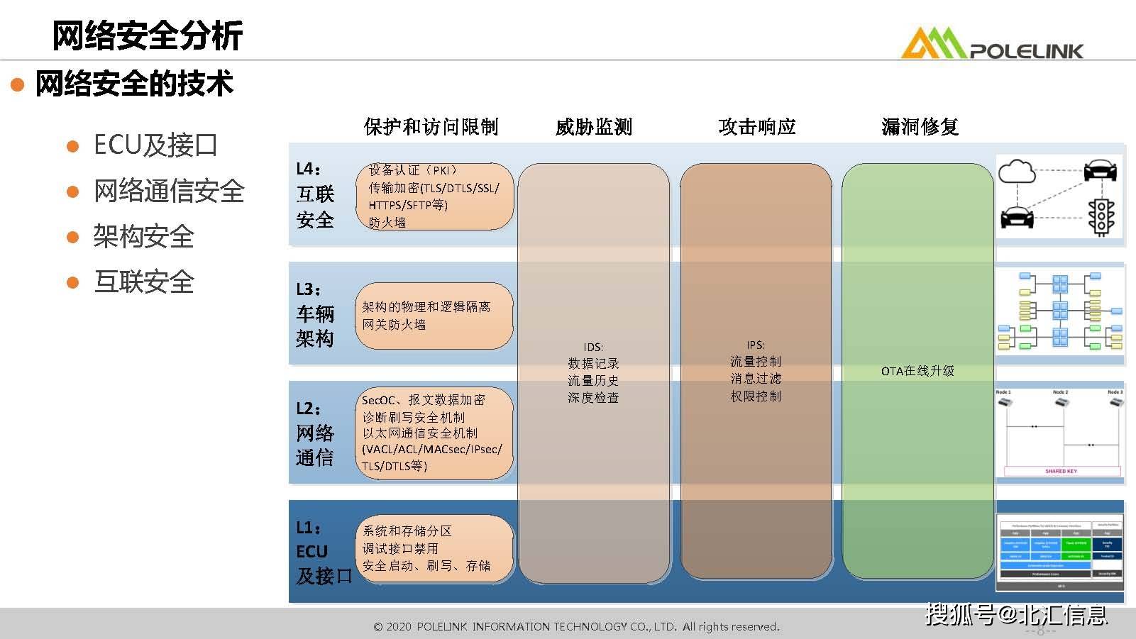 汽车网络安全测试概述-搜狐大视野-搜狐新闻