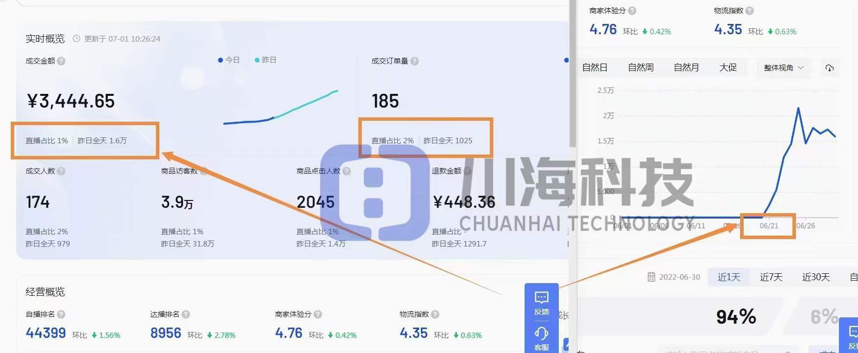 抖音小店无货源怎样发货