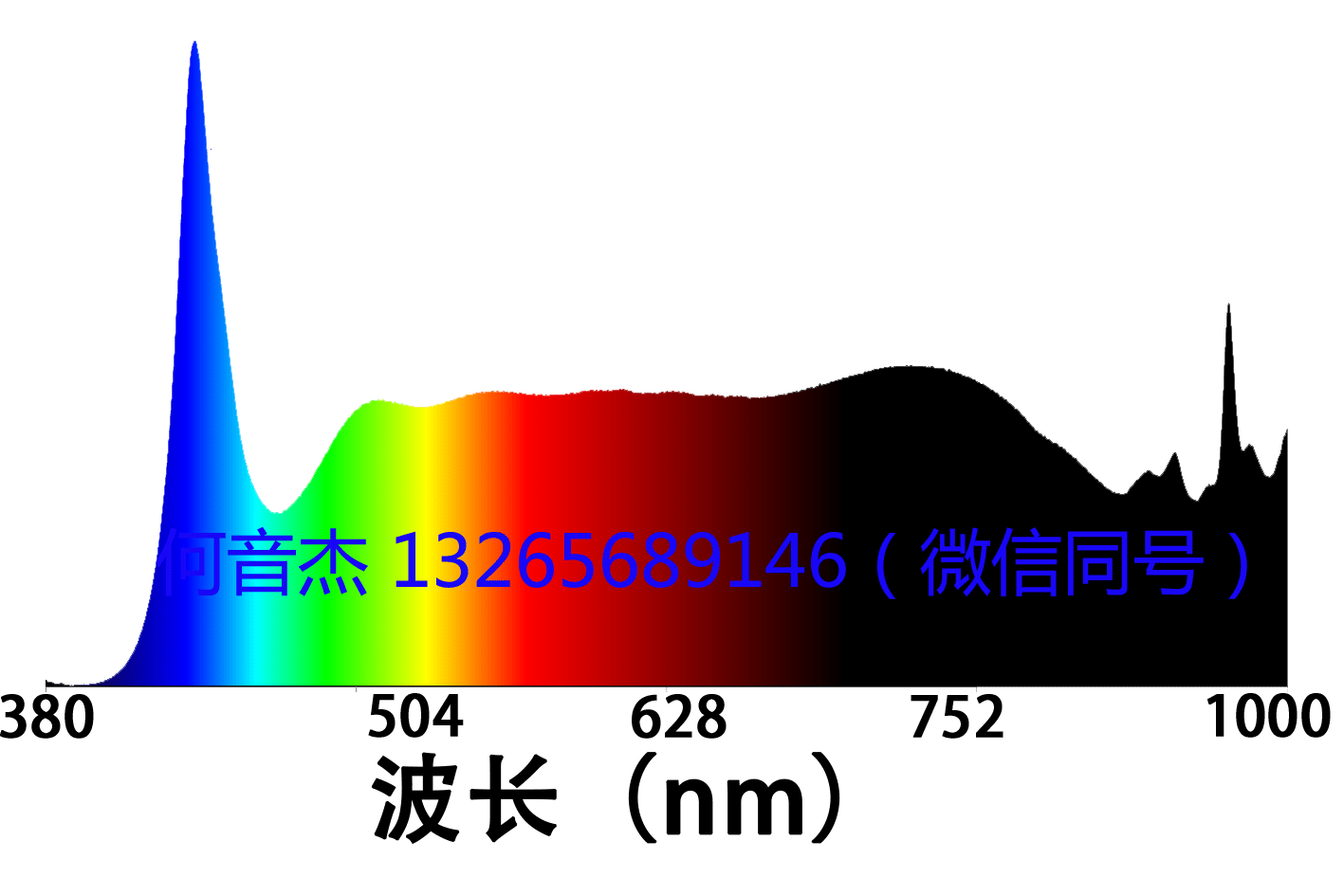 宽光谱/高光谱应用光源选择
