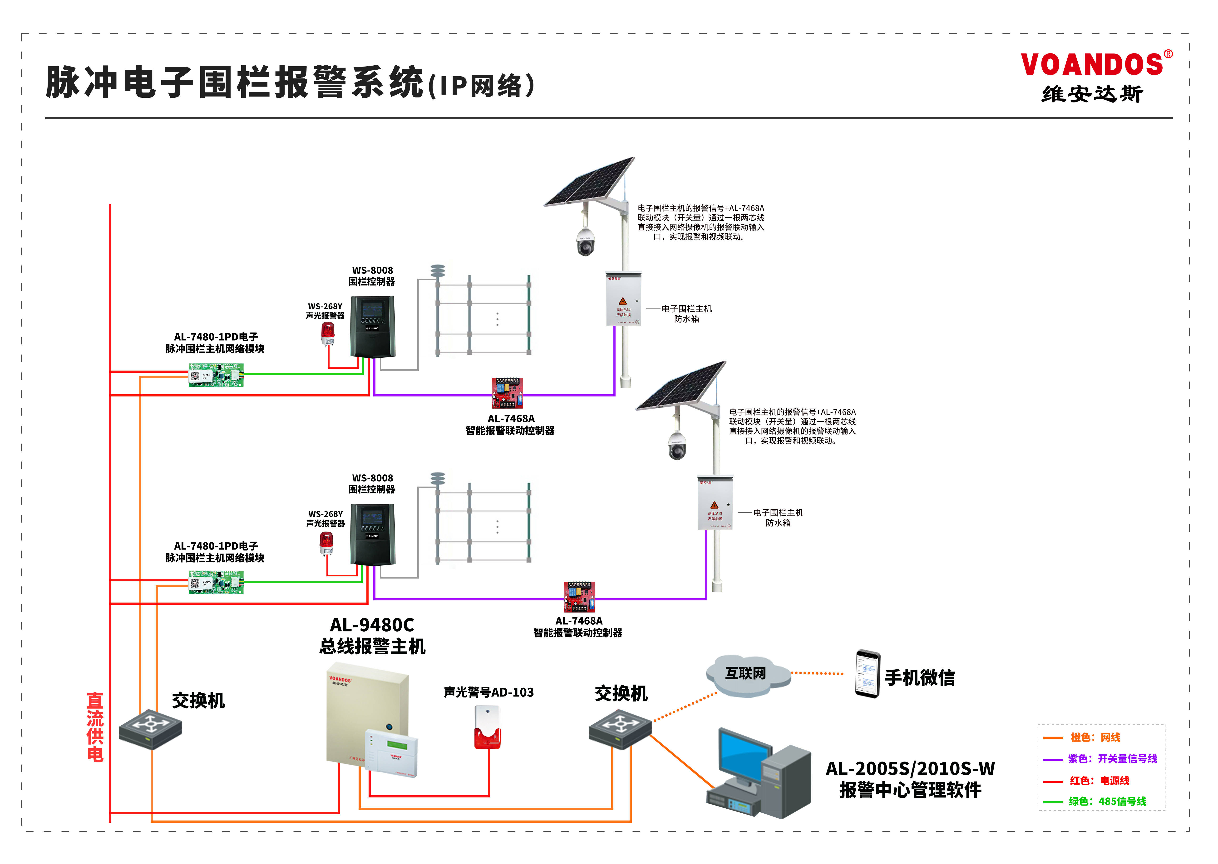 安防广州艾礼富电子脉冲电子围栏在防盗报警系统的应用优势