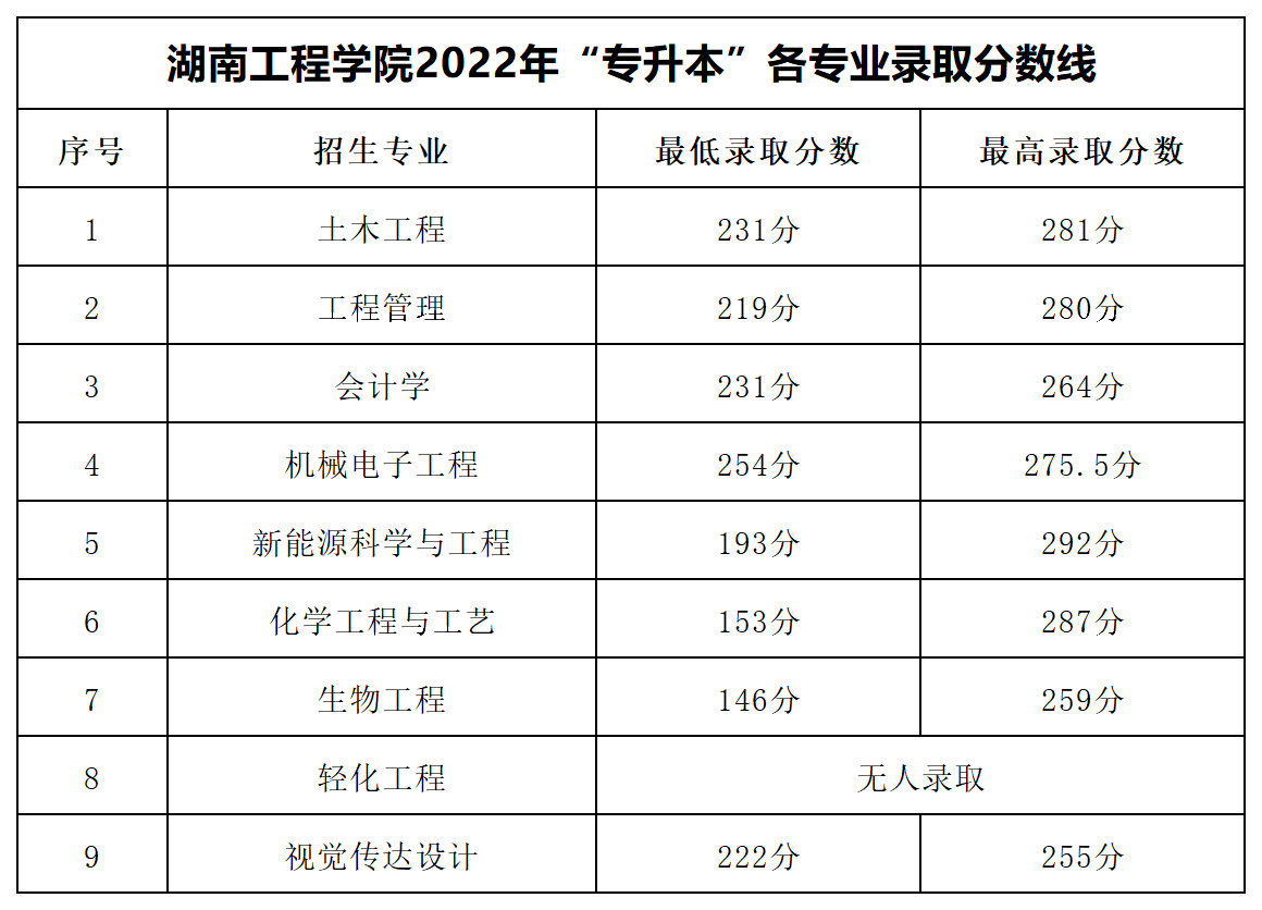 湖南工程学院升一本图片