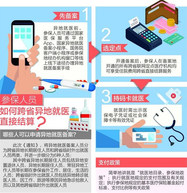 跨省异地就医新规出台，这些细则事关你我