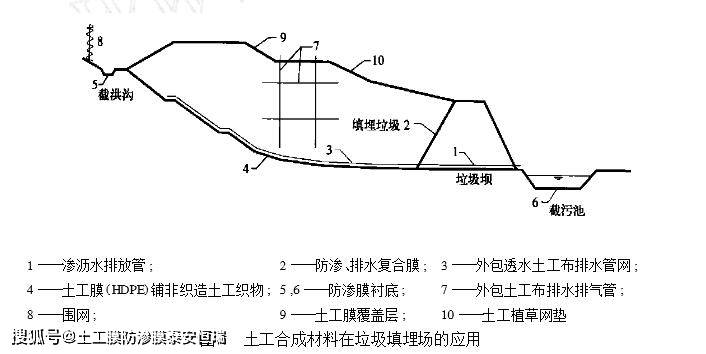 垃圾填埋场剖面示意图图片