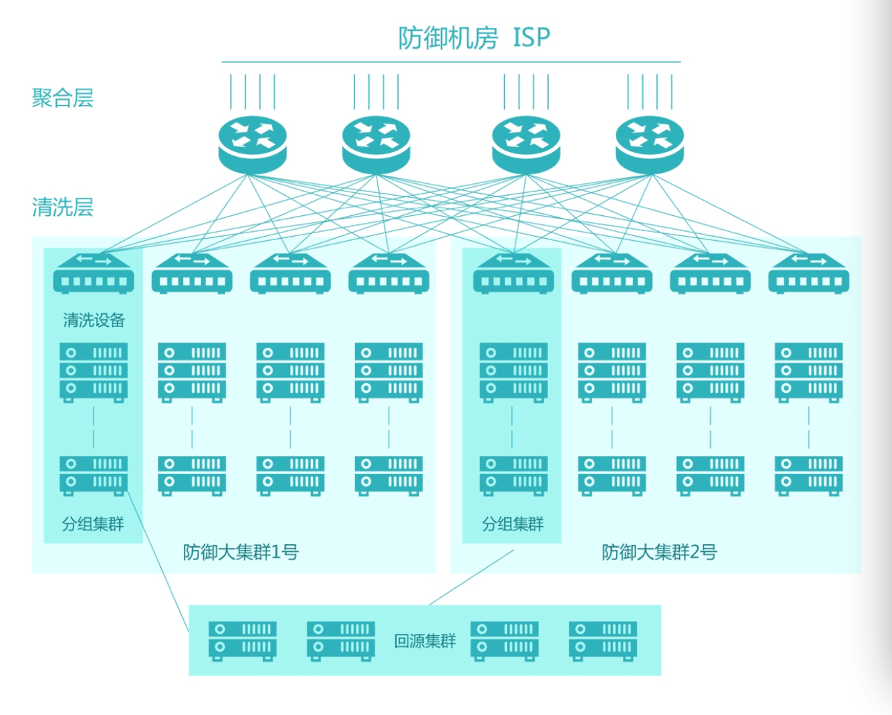 百度统计加快收录_加速百度收录_如何加速百度收录