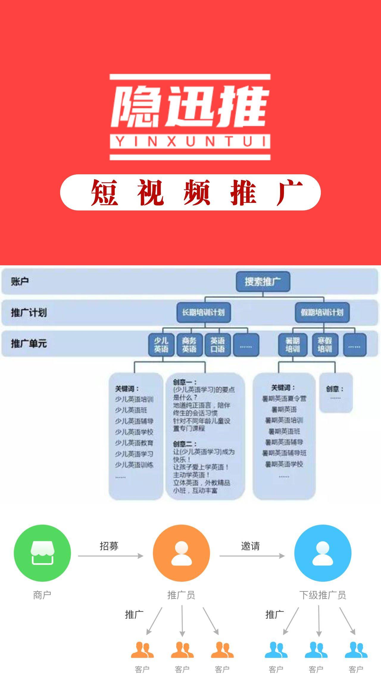 推广视频网站,视频推广 短视频的超级干货来了