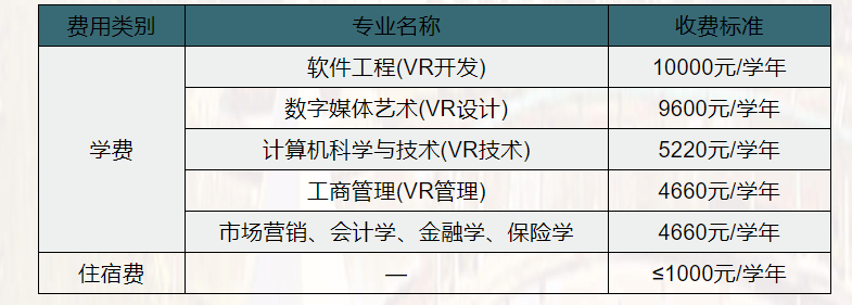 江西财经大学专升本招生简章（信息）：细谈各专业招生录取分数线！