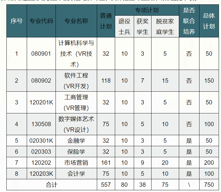 江西财经大学专升本招生简章（信息）：细谈各专业招生录取分数线！