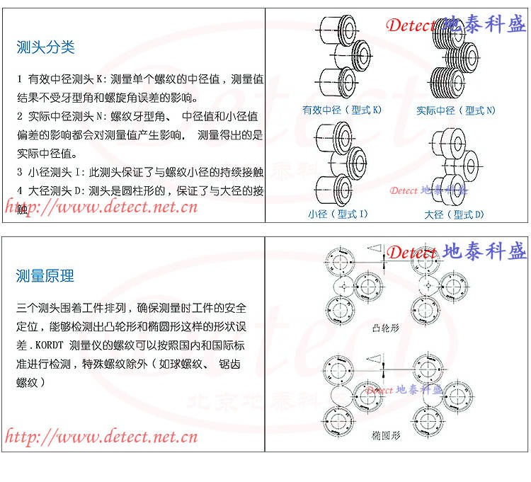 德国kordt外螺纹中径测量仪,可调式外螺纹指示量规,外螺纹检测仪