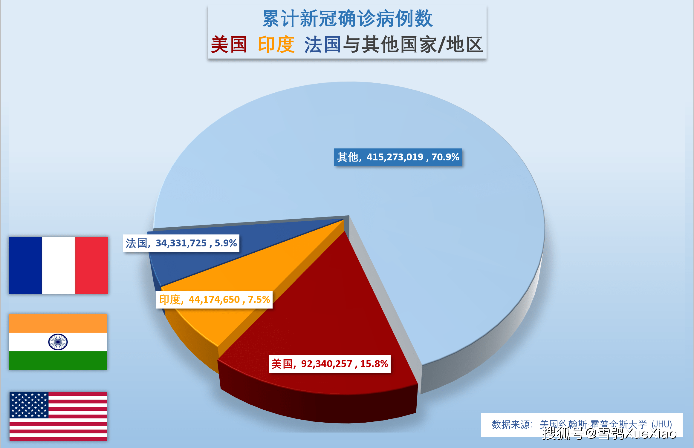 阿联酋确诊病例图片