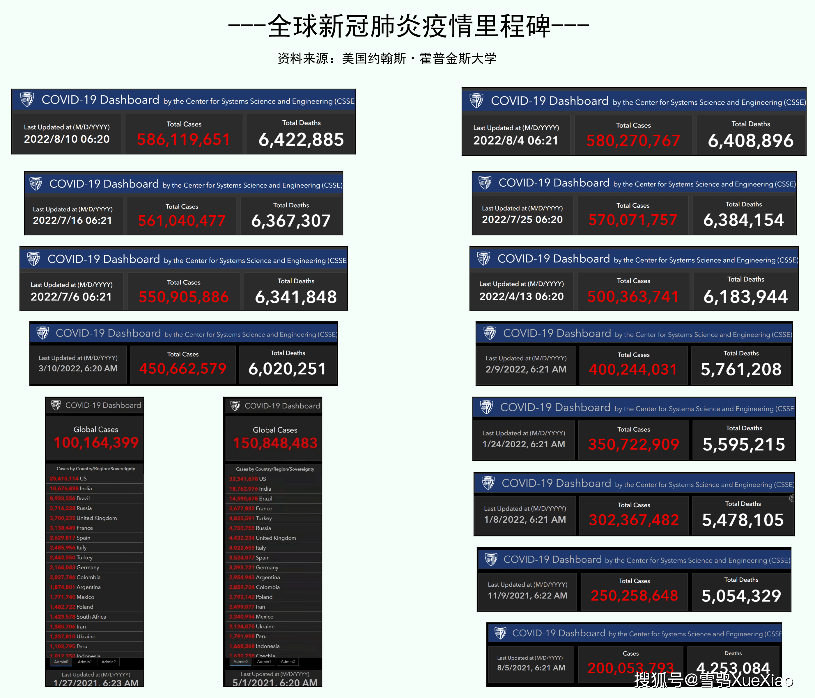 阿联酋确诊病例图片