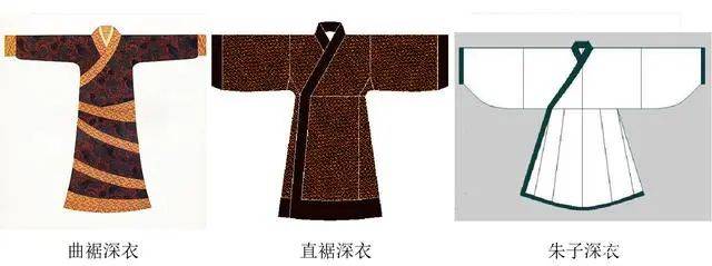 中国古代服饰形制科普 | 汉制、宋制、明制?其实不是按照朝代来分的哦~_上衣_汉服_衣裳
