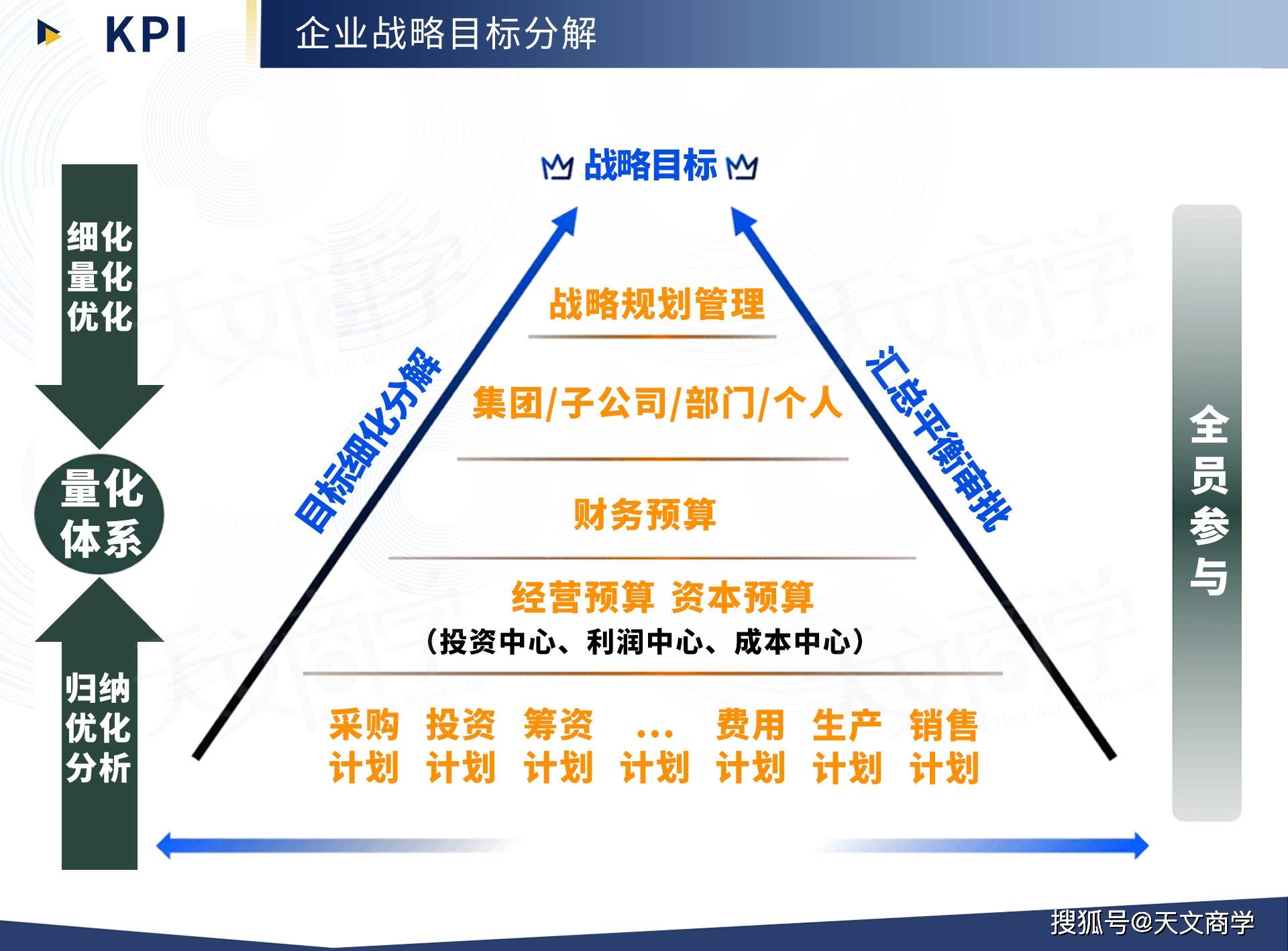 绩效考核之KPI-搜狐大视野-搜狐新闻