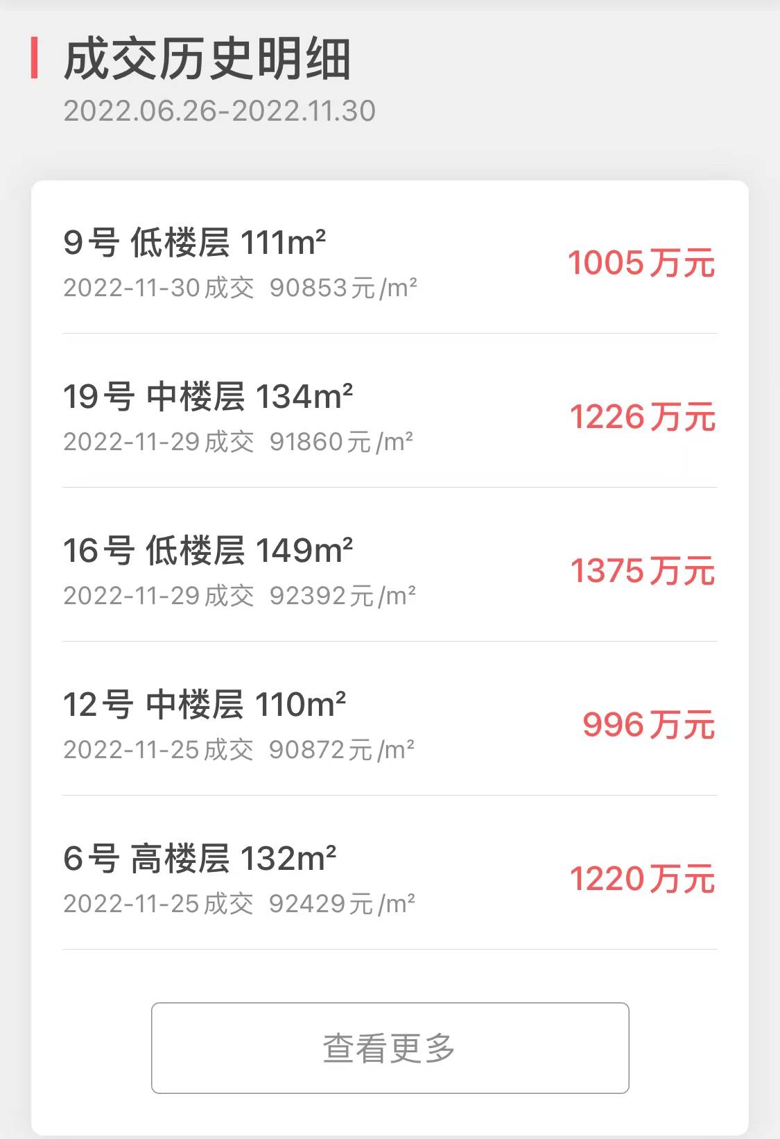 上海11月新房销量NO1-“天安豪园二期”成交大揭密-搜狐大视野-搜狐新闻