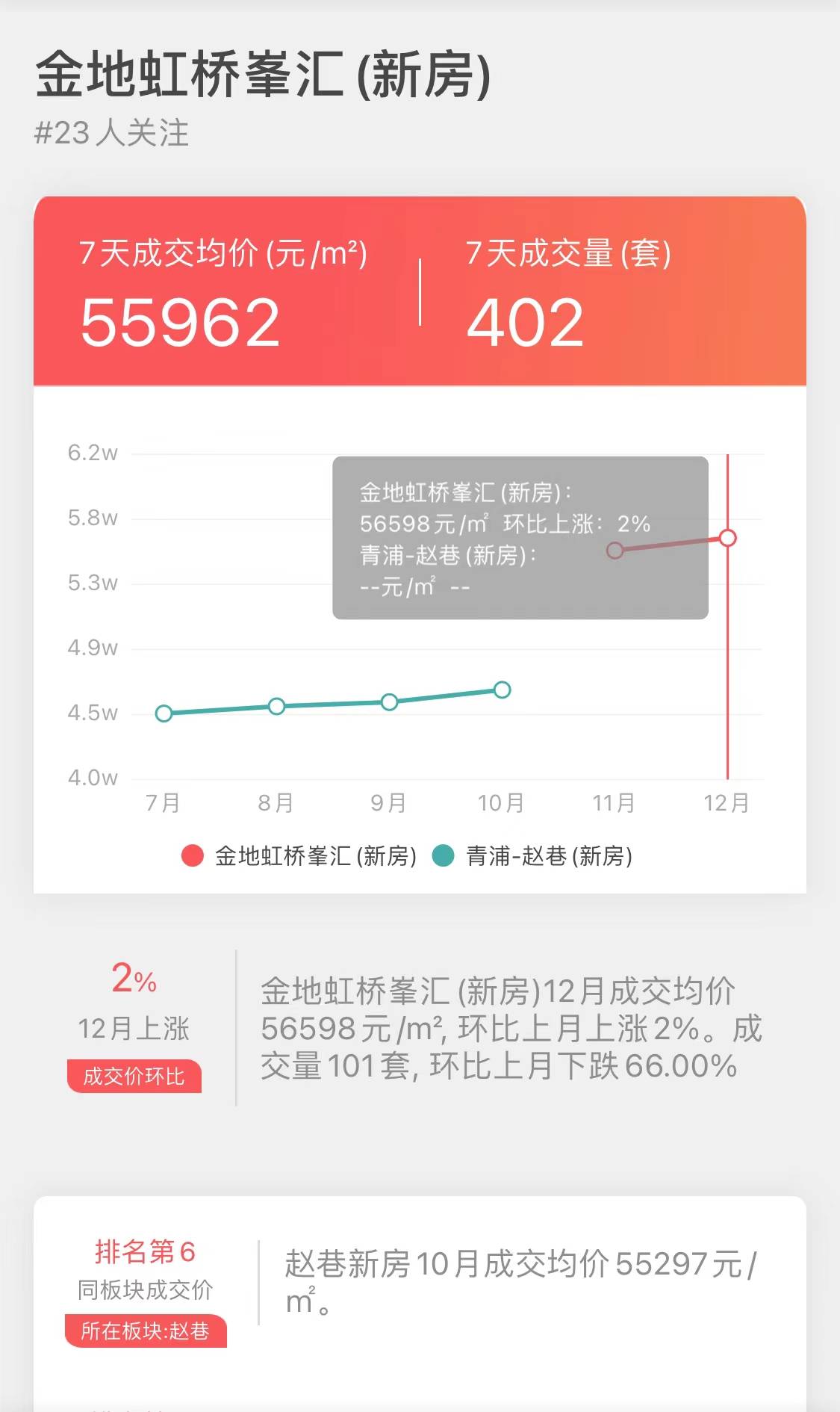 上海11月新房销量NO9-“金地虹桥峯汇”成交大揭密-搜狐大视野-搜狐新闻