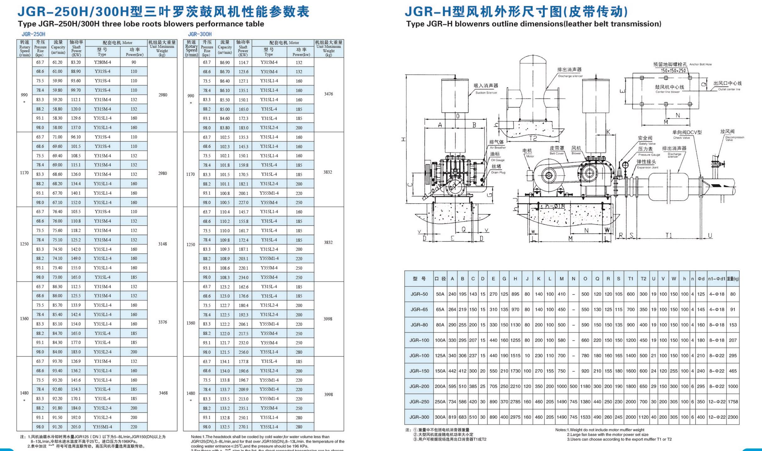 深度揭秘（回转风机配件）回转式风机品牌，(图1)