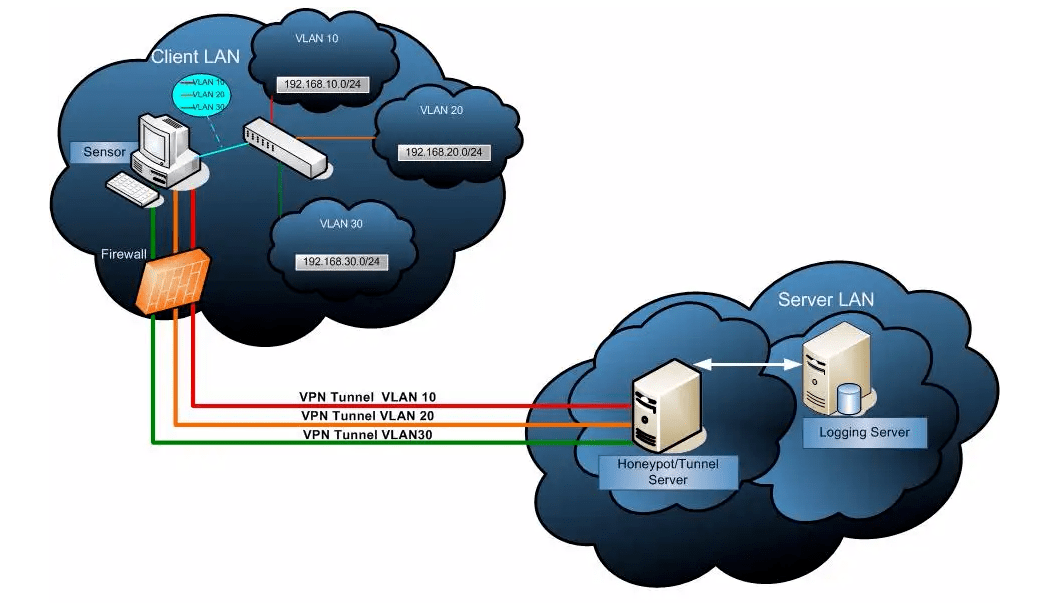 拒绝内卷挖掘境外新蓝海,华为云虚拟专用网络vpn有多特别?