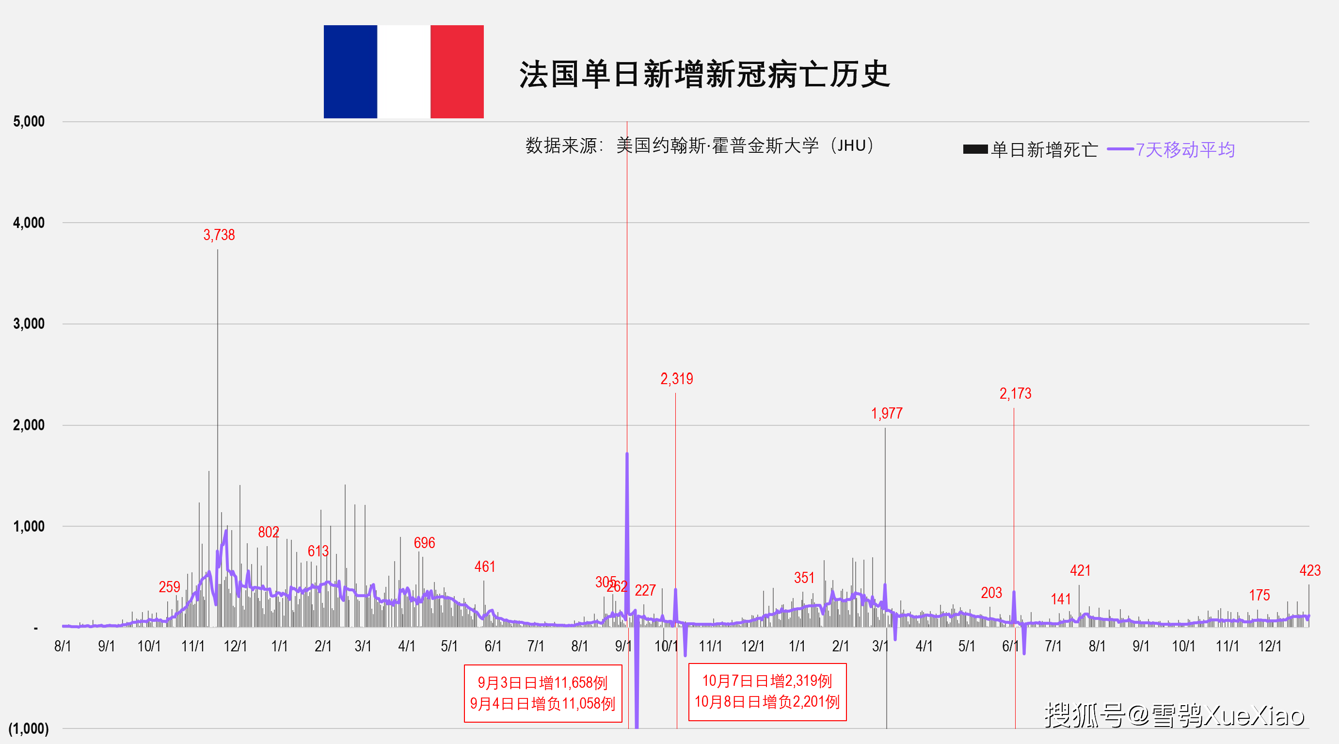 包含每日经济新闻最新消息全球新冠肺炎疫情数据的词条