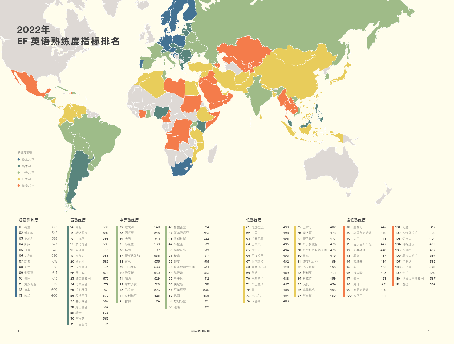 2022英语纯熟度目标陈述(附下载)