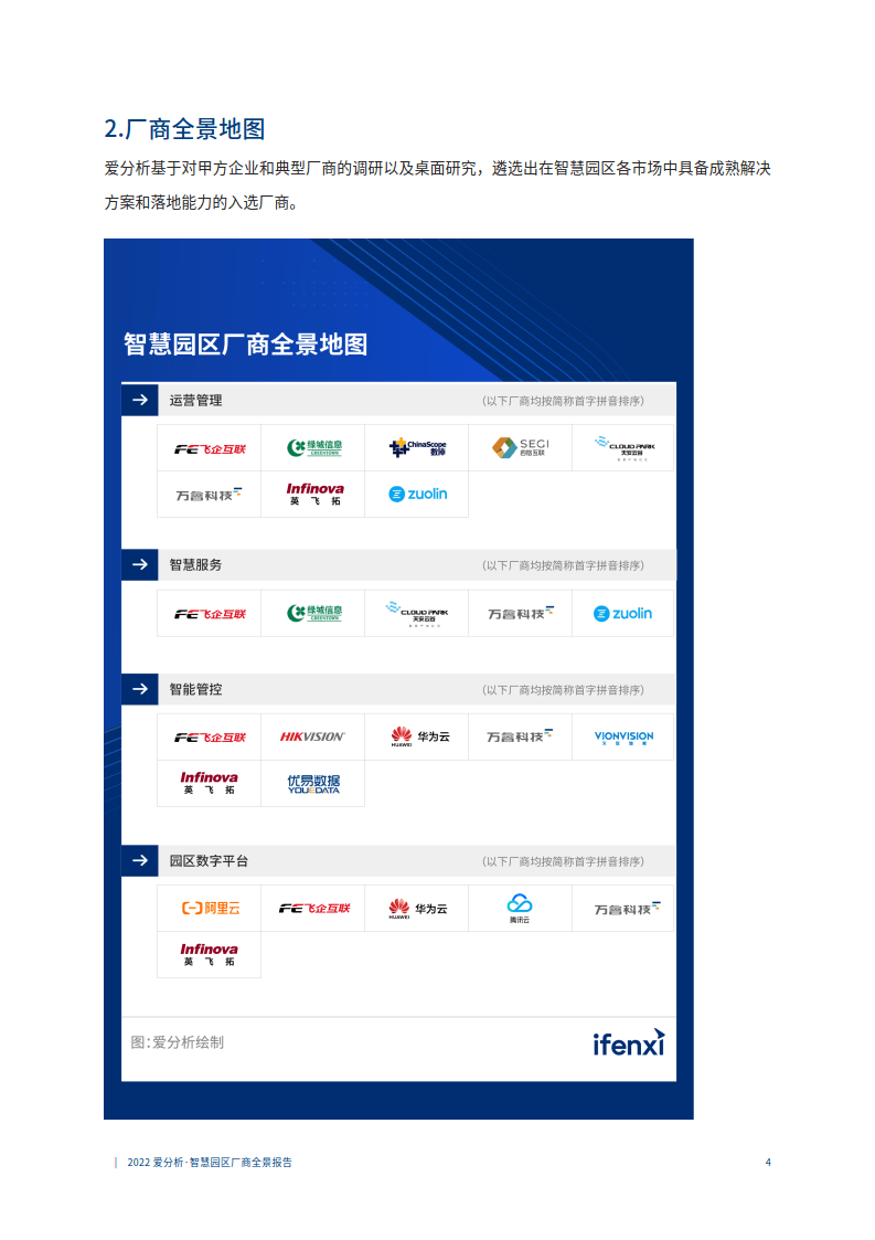 2022爱阐发聪慧园区厂商全景陈述（附下载）