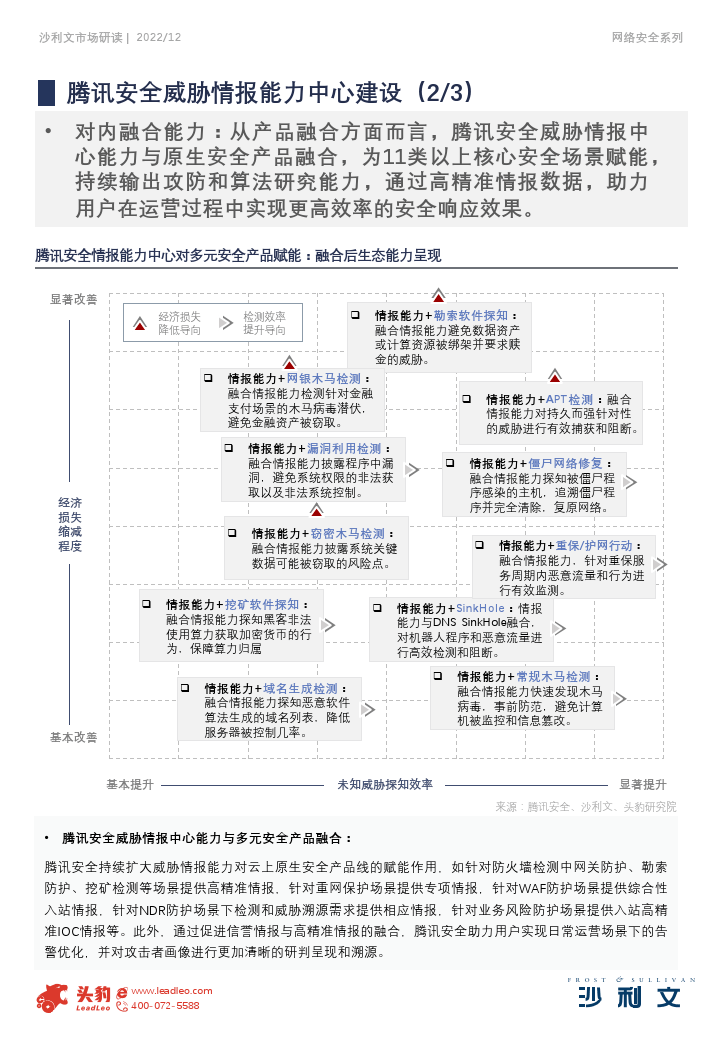 2022年腾讯平安威胁谍报才能中心阐发陈述(附下载)