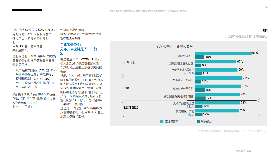 智能若何加强供给链（中英双语）（附下载）