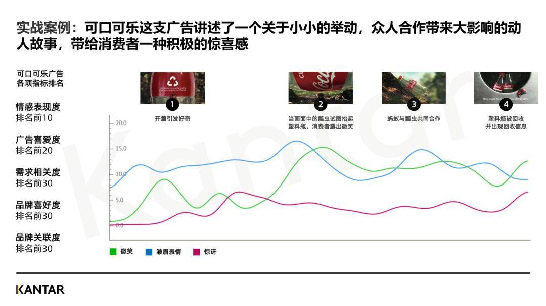 2023年品牌增长不成贫乏的四个消费者研究新办法（免费下载）