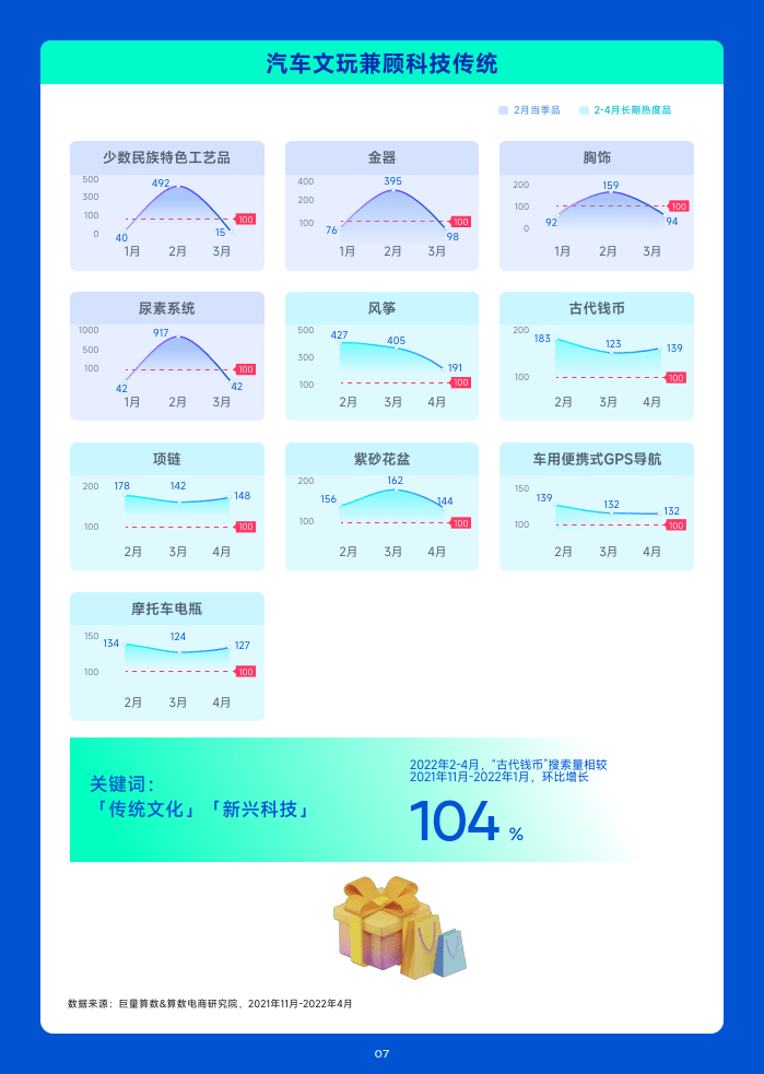 2023年1月趋向种草指南(附下载)