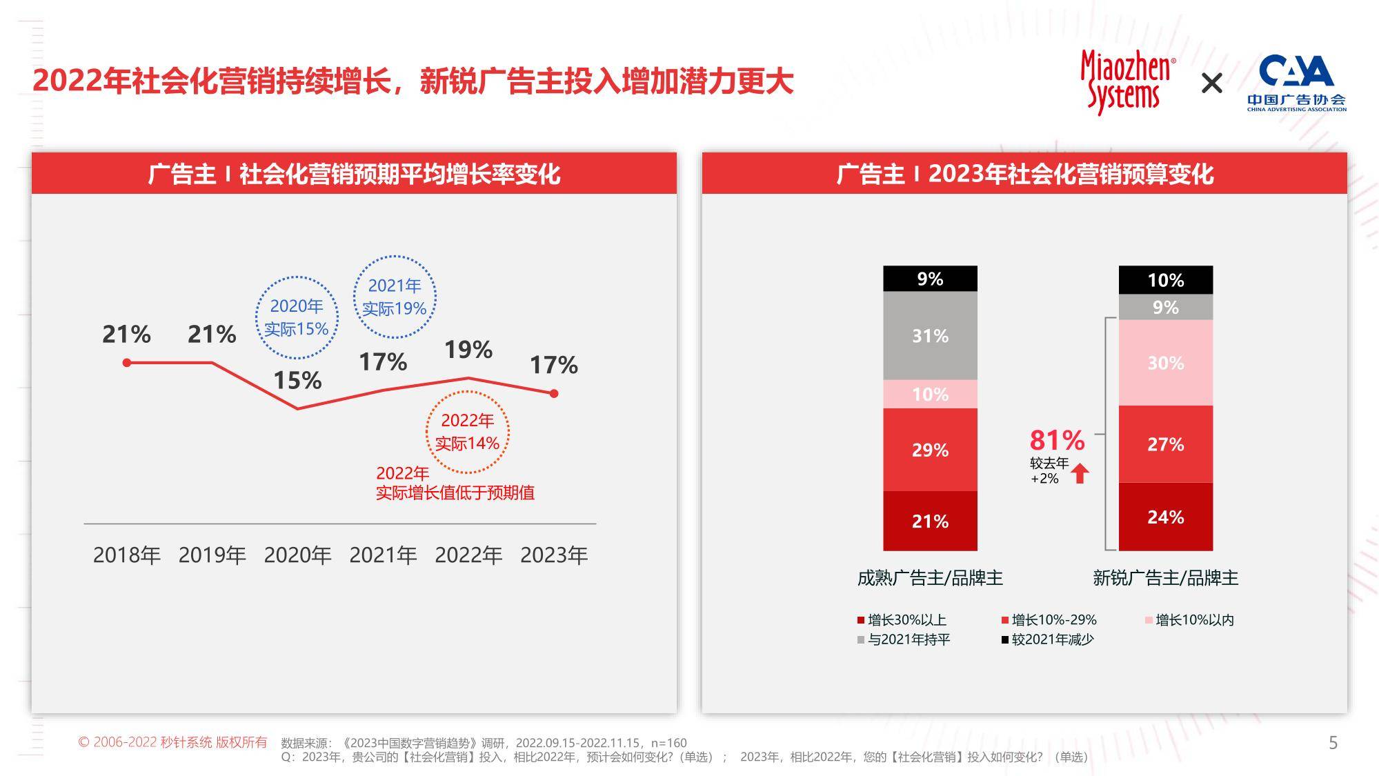 2023年KOL营销白皮书（免费下载）